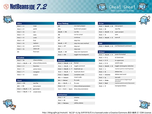 NetBeans