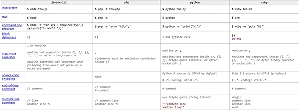 Lenguajes de Programación
