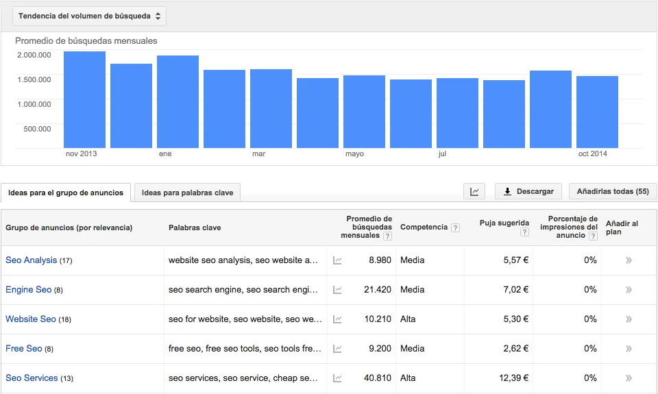 adwords-keywords-planner