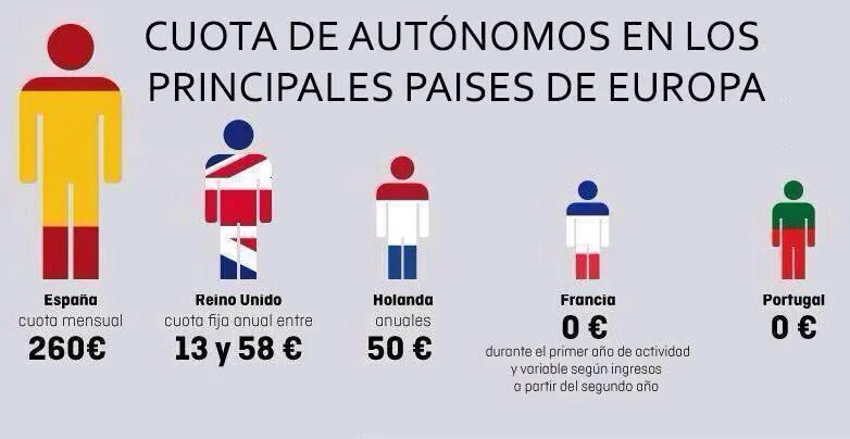European Freelance Rates