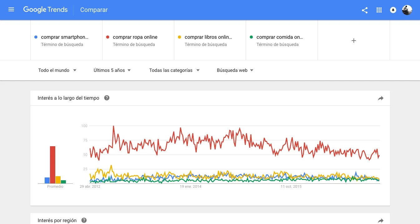 Google Trends estudio de mercado