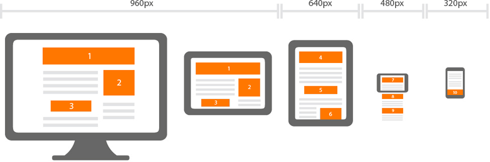 Responsive Design